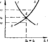 �������� - ���� ������������� ������