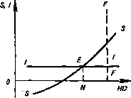 �������� - ���� ������������� ������