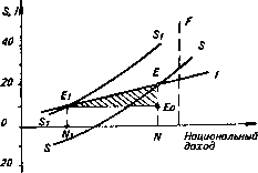 �������� - ���� ������������� ������
