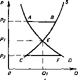 �������� - ���� ������������� ������