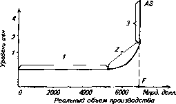 �������� - ���� ������������� ������