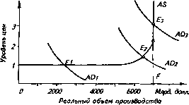 �������� - ���� ������������� ������