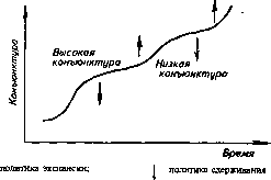 �������� - ���� ������������� ������