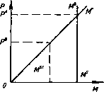 �������� - ���� ������������� ������