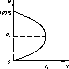 �������� - ���� ������������� ������