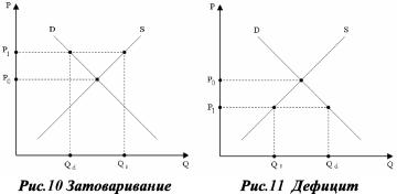 �������� - ���������