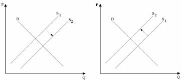 �������� - ���������