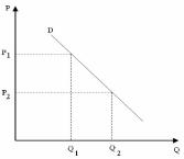 �������� - ���������