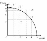 �������� - ���������