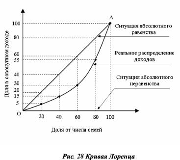 �������� - ���������