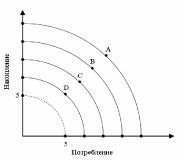 �������� - ���������