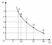 �������� - ���������