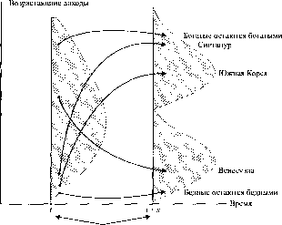 ������ - ������ �������������� �����