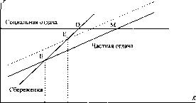 ������ - ������ �������������� �����