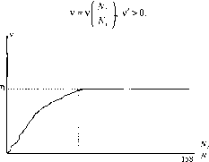 ������ - ������ �������������� �����