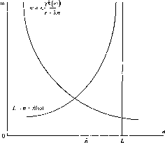 ������ - ������ �������������� �����