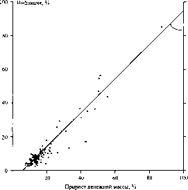 ������ - ������ �������������� �����