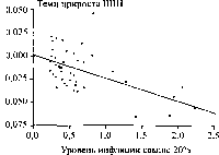 ������ - ������ �������������� �����