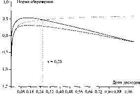 ������ - ������ �������������� �����