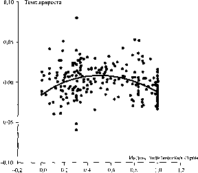 ������ - ������ �������������� �����