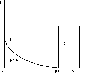 �������� - ����� ����������������� ������������� ������