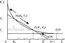 �������� - ����� ����������������� ������������� ������