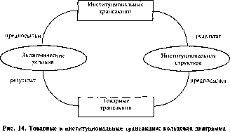 �������� - ����� ����������������� ������������� ������