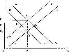 �������� - ����� ����������������� ������������� ������