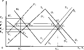 �������� - ����� ����������������� ������������� ������