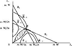 �������� - ����� ����������������� ������������� ������