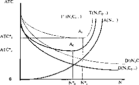 �������� - ����� ����������������� ������������� ������