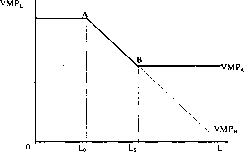 �������� - ����� ����������������� ������������� ������