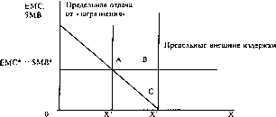 �������� - ����� ����������������� ������������� ������