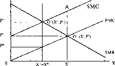 �������� - ����� ����������������� ������������� ������