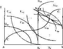 �������� - ����� ����������������� ������������� ������