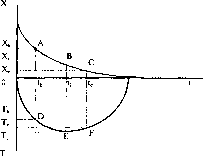 �������� - ����� ����������������� ������������� ������