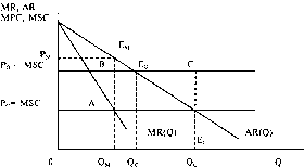 �������� - ����� ����������������� ������������� ������