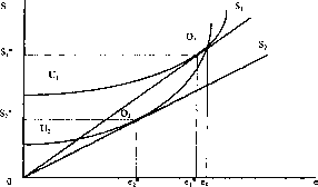 �������� - ����� ����������������� ������������� ������