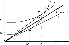 �������� - ����� ����������������� ������������� ������