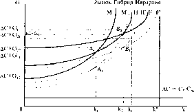 �������� - ����� ����������������� ������������� ������