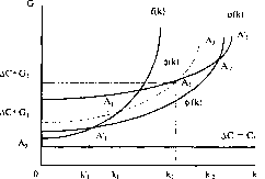 �������� - ����� ����������������� ������������� ������