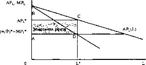 �������� - ����� ����������������� ������������� ������