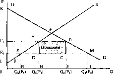 �������� - ����� ����������������� ������������� ������