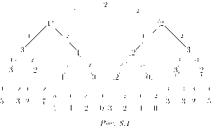 ����� -  �������� � ������ ��� � ������������ � ���������