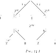 ����� -  �������� � ������ ��� � ������������ � ���������