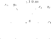 ����� -  �������� � ������ ��� � ������������ � ���������