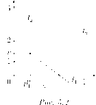 ����� -  �������� � ������ ��� � ������������ � ���������