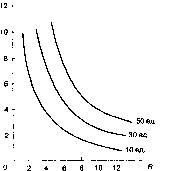 ��������� - ������������� ������