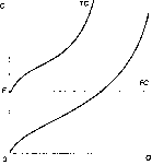 ��������� - ������������� ������