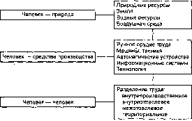 ��������� - ������������� ������